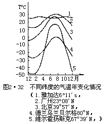 dt dt P dt - 图21