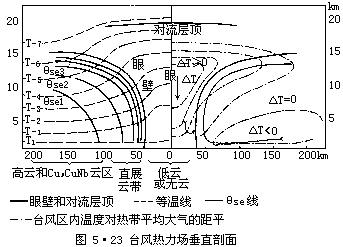 G = −  ∆P - 图36