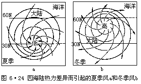 G = −  ∆P - 图60