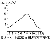 （3·9） - 图1