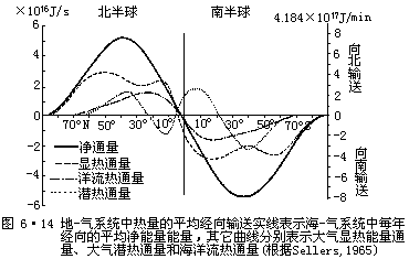 G = −  ∆P - 图52