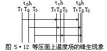 G = −  ∆P - 图28