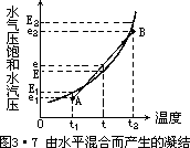 （3·9） - 图3