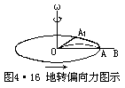 G = −  ∆P - 图2