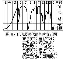 G = −  ∆P - 图83