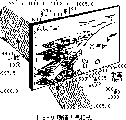 G = −  ∆P - 图25