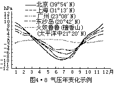 （3·9） - 图16