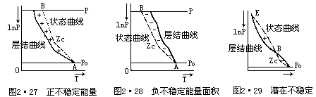 dt dt P dt - 图18