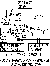 气象学与气候学