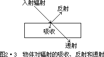 I - 图5