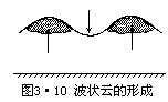 （3·9） - 图6