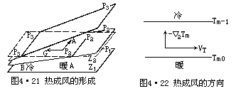 G = −  ∆P - 图8