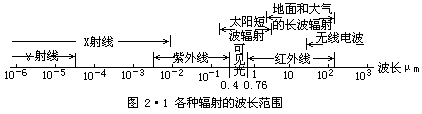 I - 图3