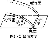 G = −  ∆P - 图20