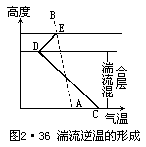 dt dt P dt - 图23