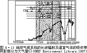 G = −  ∆P - 图94