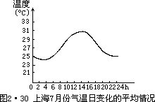 dt dt P dt - 图19