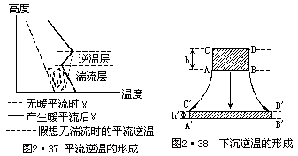 dt dt P dt - 图24