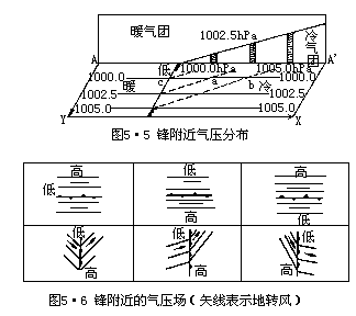 G = −  ∆P - 图23