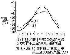 G = −  ∆P - 图58