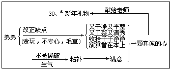 五 册1.晨读 - 图65