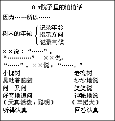 五 册1.晨读 - 图20