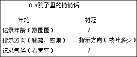 五 册1.晨读 - 图19