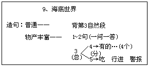 五 册1.晨读 - 图83