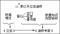 五 册1.晨读 - 图26