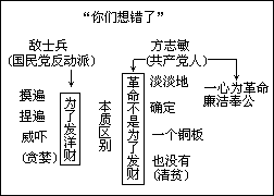 五 册1.晨读 - 图44