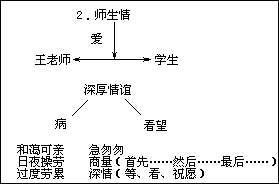 五 册1.晨读 - 图5