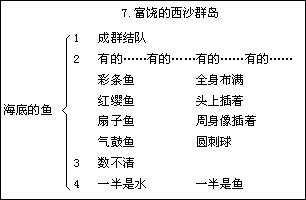 五 册1.晨读 - 图18