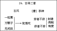 五 册1.晨读 - 图54