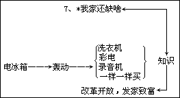 五 册1.晨读 - 图79