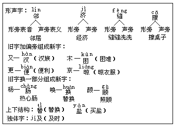 五 册1.晨读 - 图40