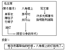 五 册1.晨读 - 图66