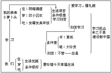 五 册1.晨读 - 图49