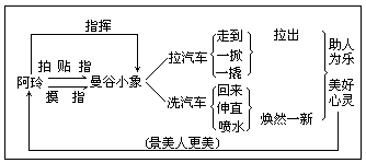 五 册1.晨读 - 图63