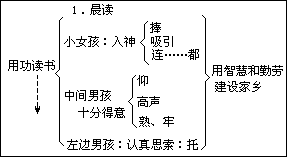 五 册1.晨读 - 图2