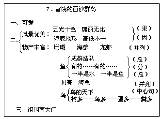 五 册1.晨读 - 图17