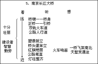 五 册1.晨读 - 图73