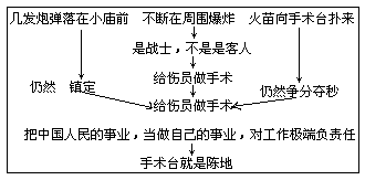 五 册1.晨读 - 图47