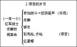 五 册1.晨读 - 图67