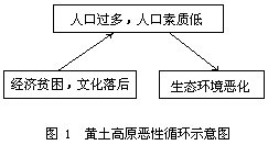 北方农牧交错带全新世湖泊演变特征① 刘清泗 汪家兴 李华章 - 图2