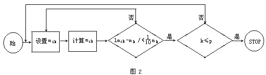 北方农牧交错带全新世湖泊演变特征① 刘清泗 汪家兴 李华章 - 图9