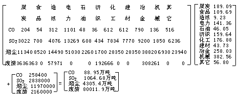 北方农牧交错带全新世湖泊演变特征① 刘清泗 汪家兴 李华章 - 图5