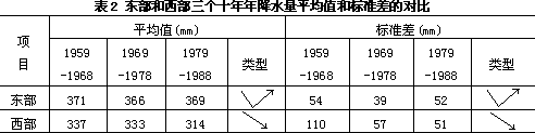 北方农牧交错带全新世湖泊演变特征① 刘清泗 汪家兴 李华章 - 图1