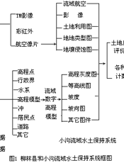 区域·环境·自然灾害地理研究