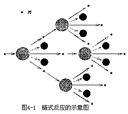 §4 原子核的裂变 - 图1