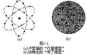 “布丁模型”和“行星模型” - 图1